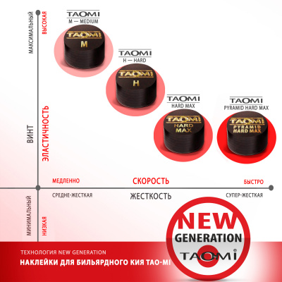 Наклейка для кия TAO-MI 12,5мм, Pyramid HARD MAX с фиброй NG